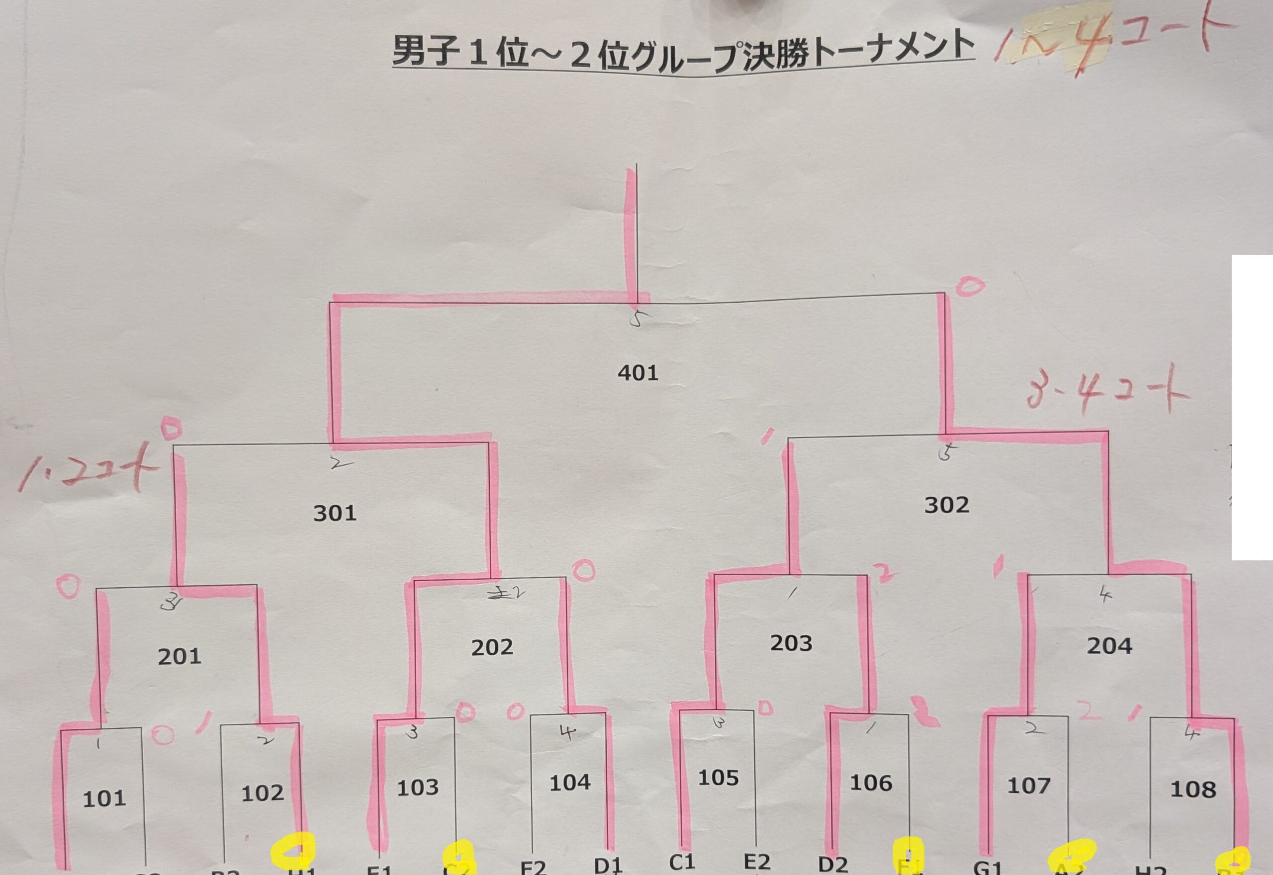 ２０２５年桜島杯トーナメント